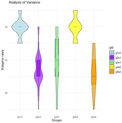 Prime effects in metaphor comprehension: comparing congruent and opposite schematic primes